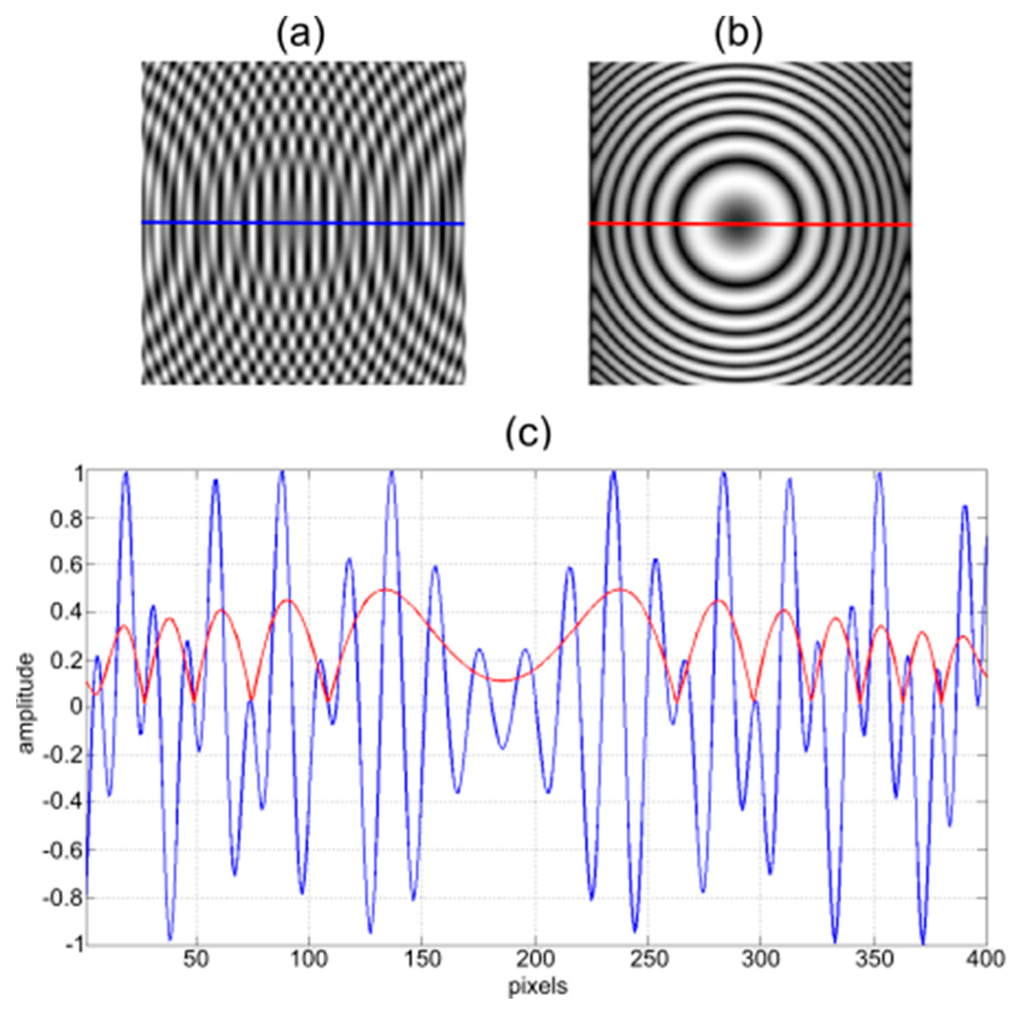 Eng 06 00244 g005 Eng 06 00244 g005