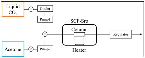 Eng 06 00300 g003 Eng 06 00300 g003