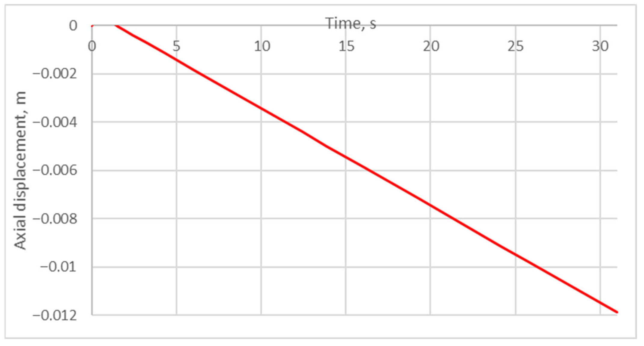 Eng 06 00306 g005 Eng 06 00306 g005