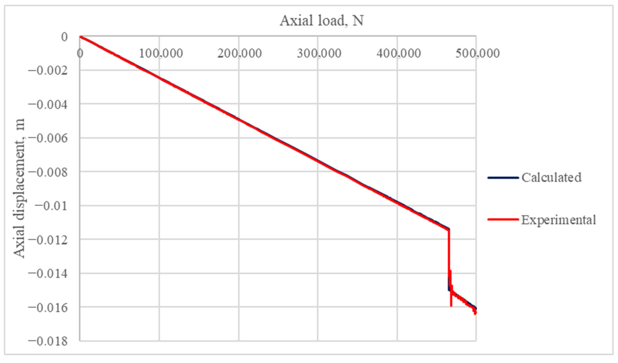 Eng 06 00306 g015 Eng 06 00306 g015