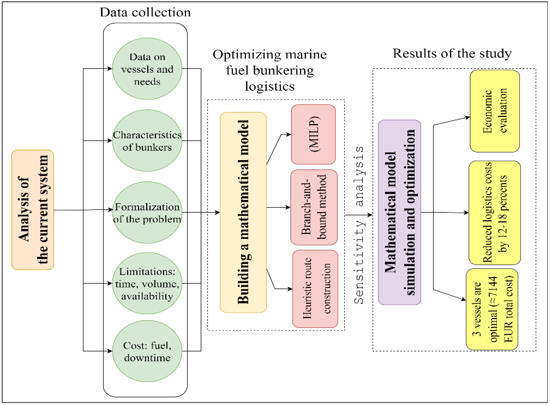 Eng 06 00364 g001 Eng 06 00364 g001