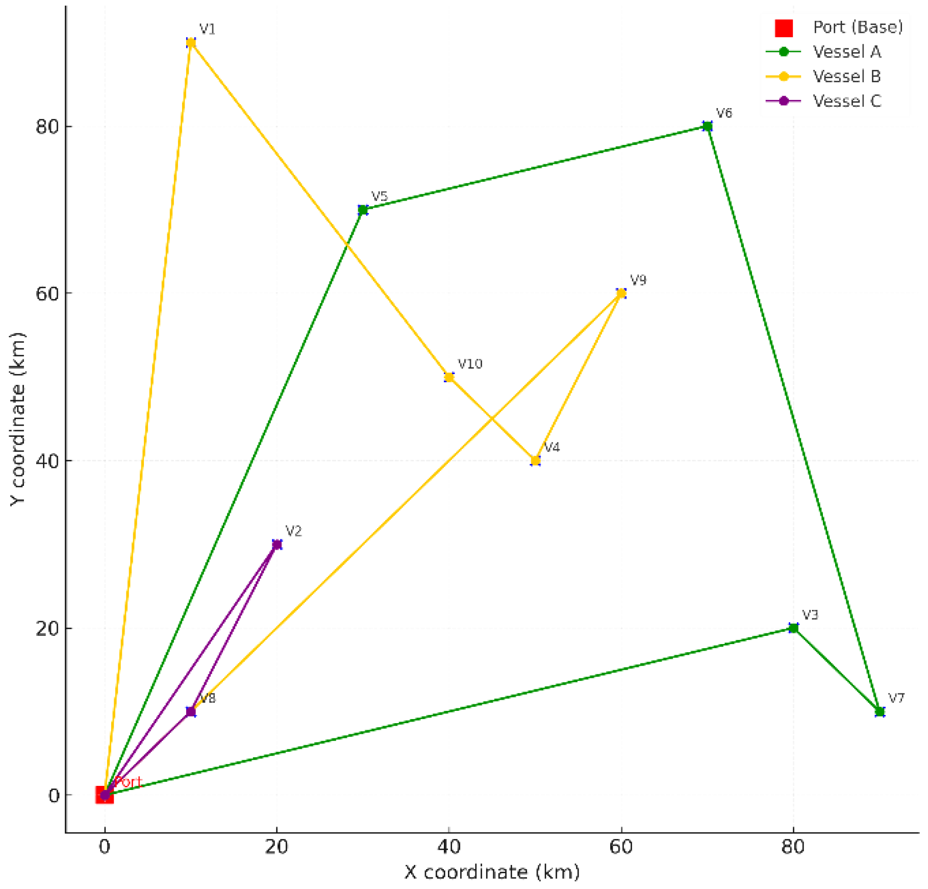 Eng 06 00364 g002 Eng 06 00364 g002