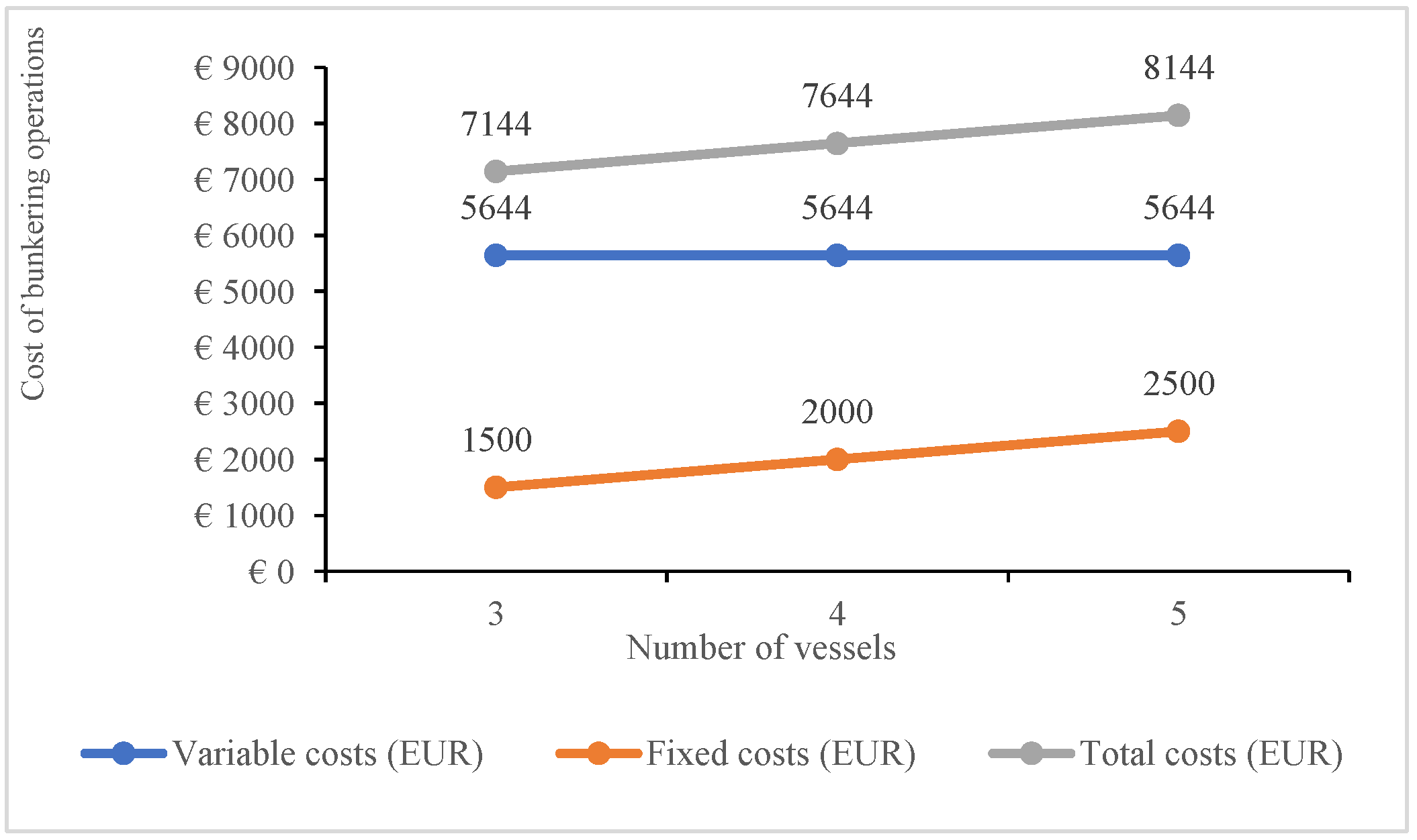 Eng 06 00364 g003 Eng 06 00364 g003