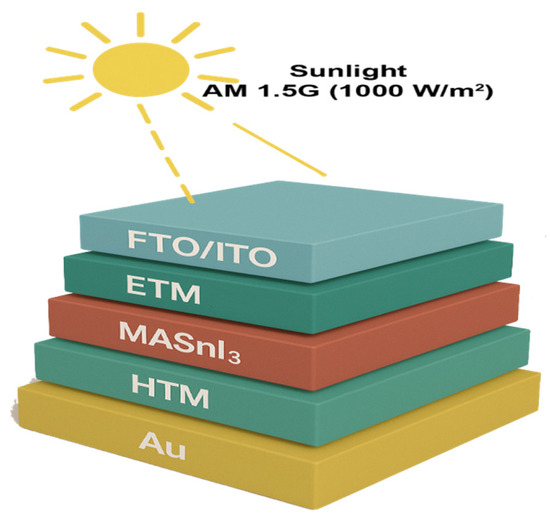 Eng 07 00055 g001