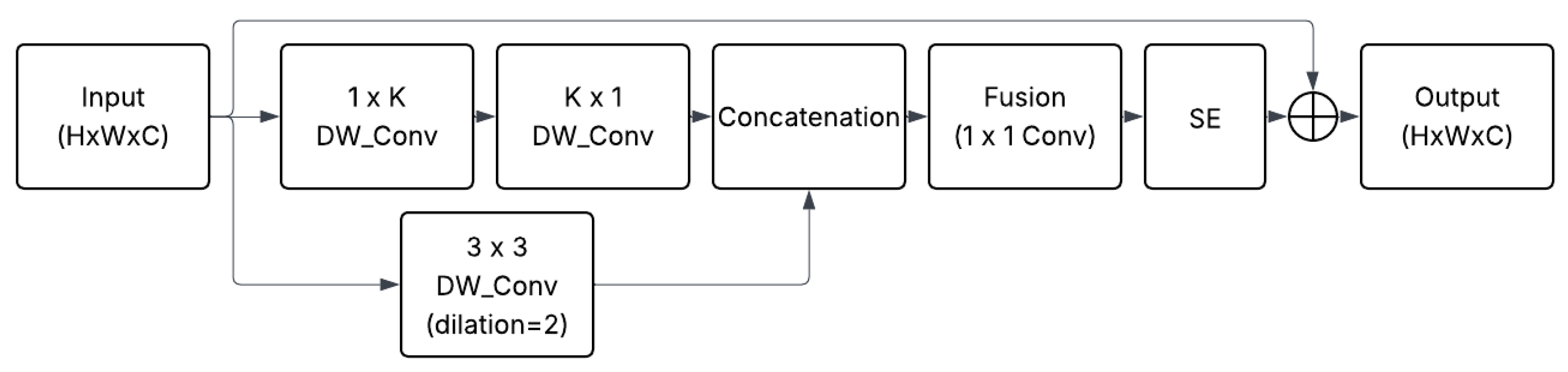 Eng 07 00059 g003 Eng 07 00059 g003