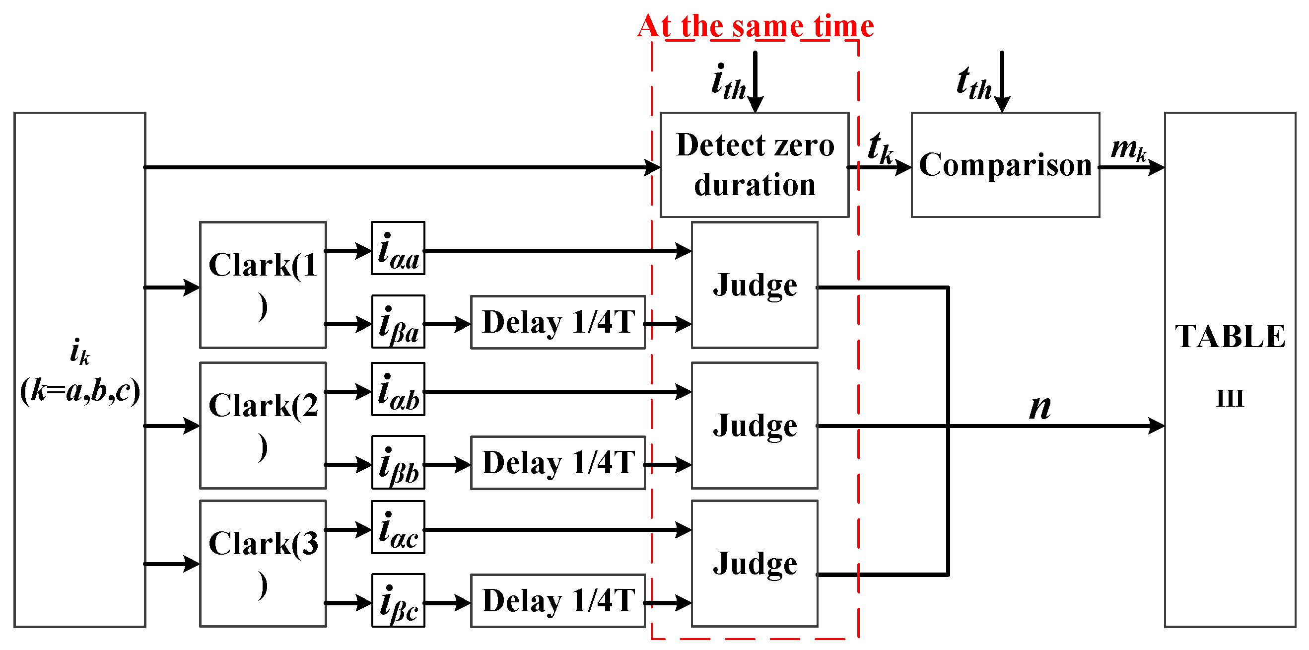Eng 07 00060 g003 Eng 07 00060 g003