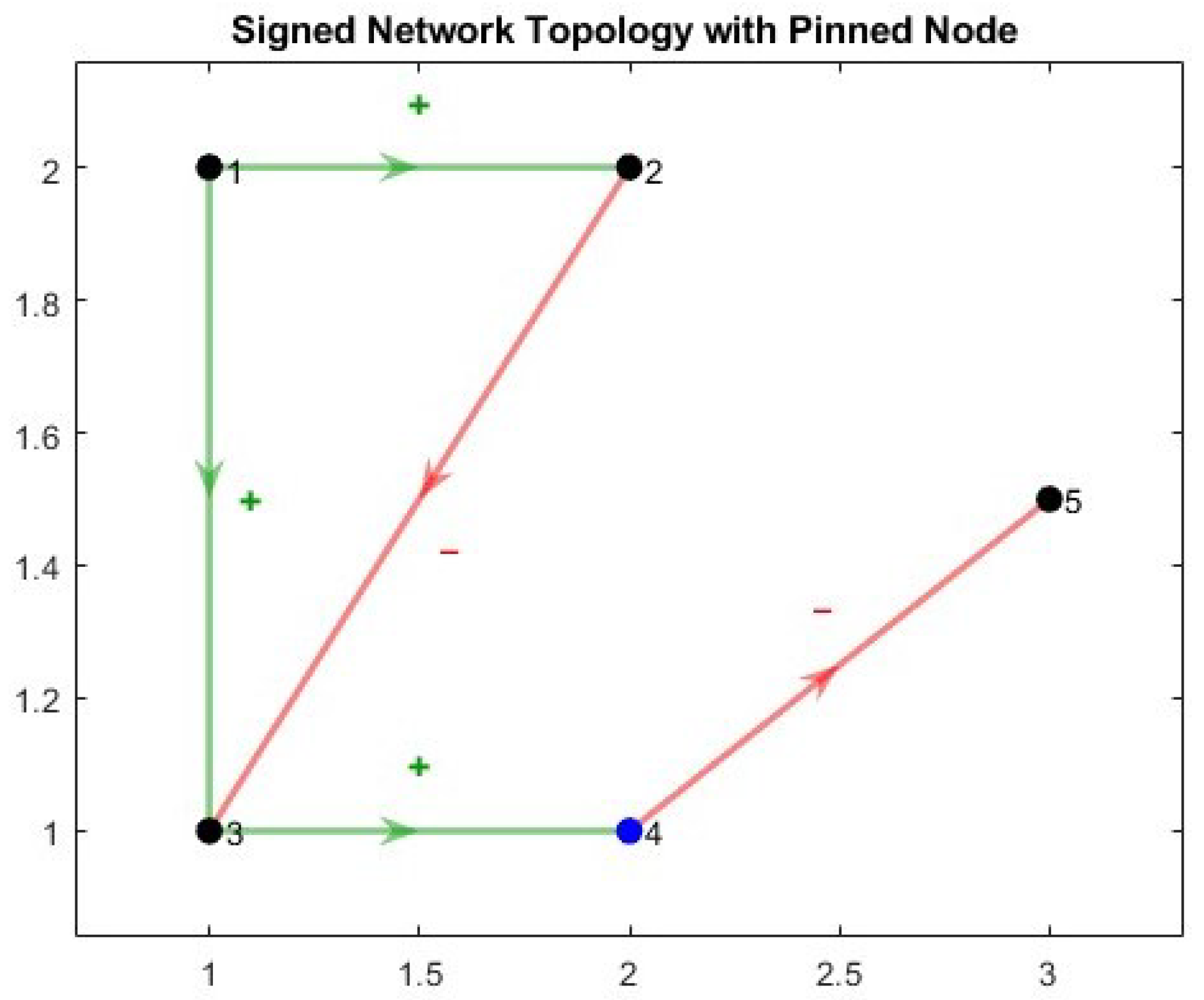 Eng 07 00066 g001 Eng 07 00066 g001