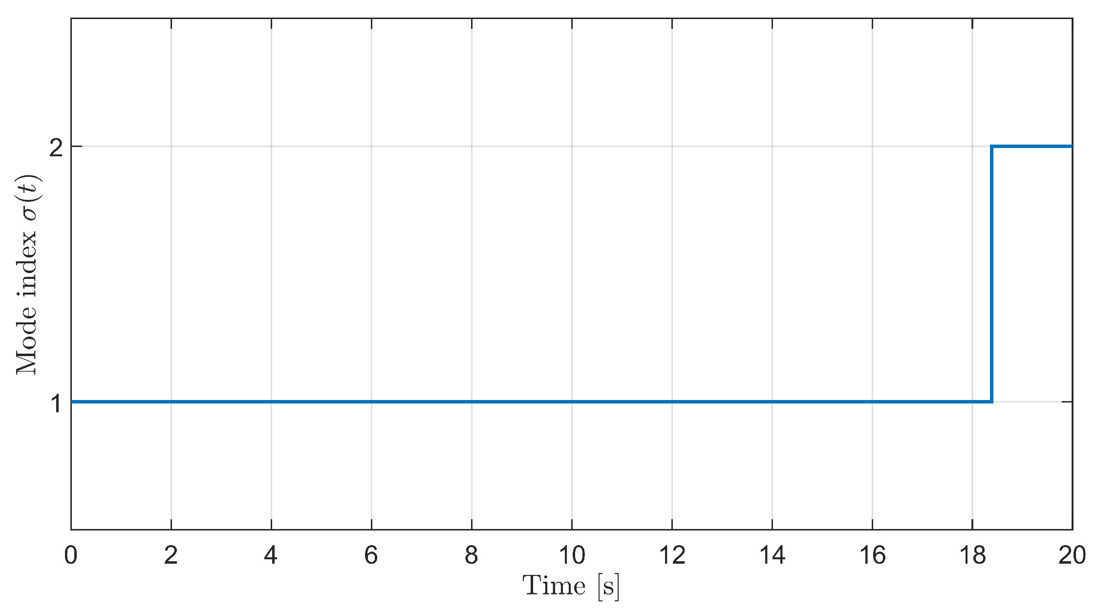 Eng 07 00066 g002 Eng 07 00066 g002