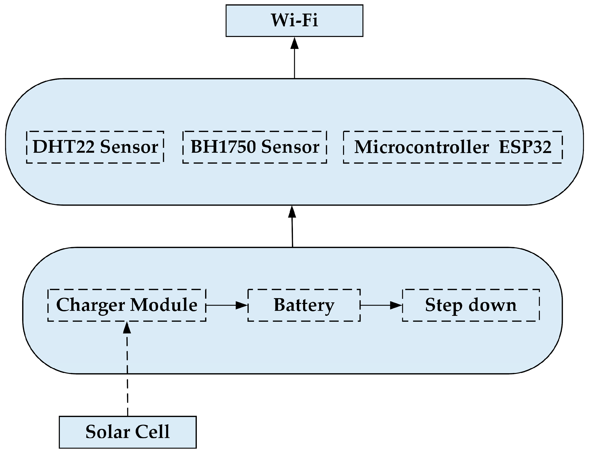 Eng 07 00082 g002 Eng 07 00082 g002