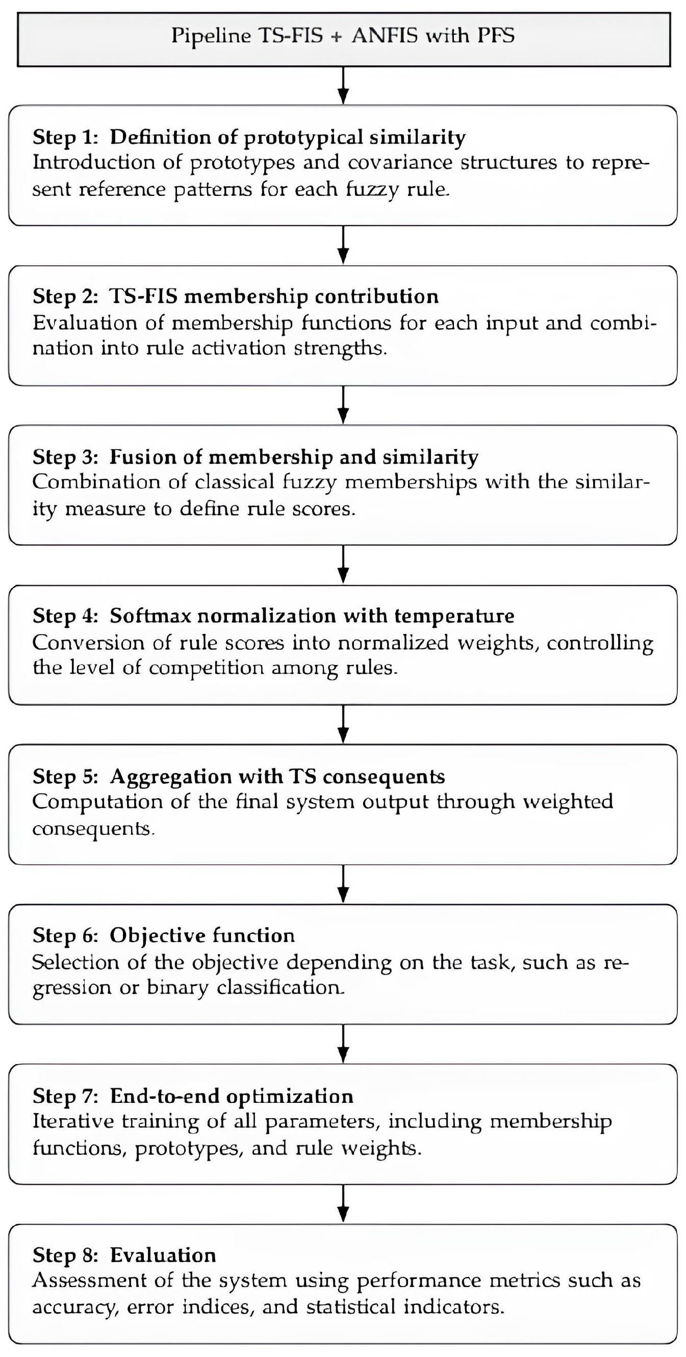 Eng 07 00088 g005 Eng 07 00088 g005