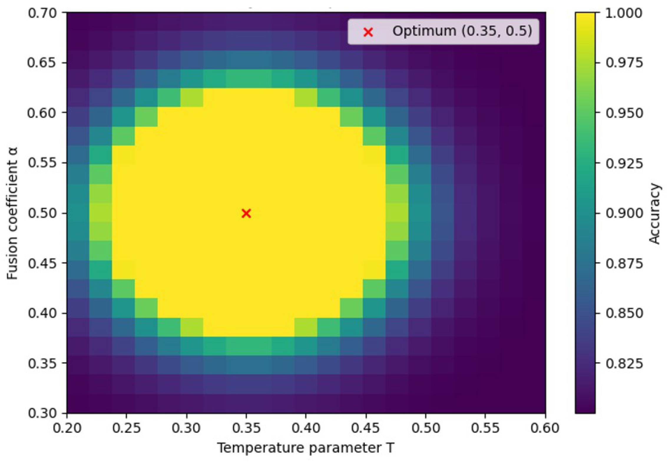 Eng 07 00088 g006 Eng 07 00088 g006