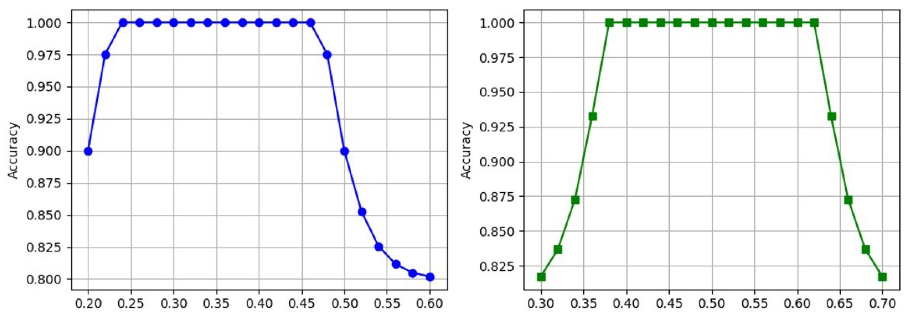 Eng 07 00088 g007 Eng 07 00088 g007