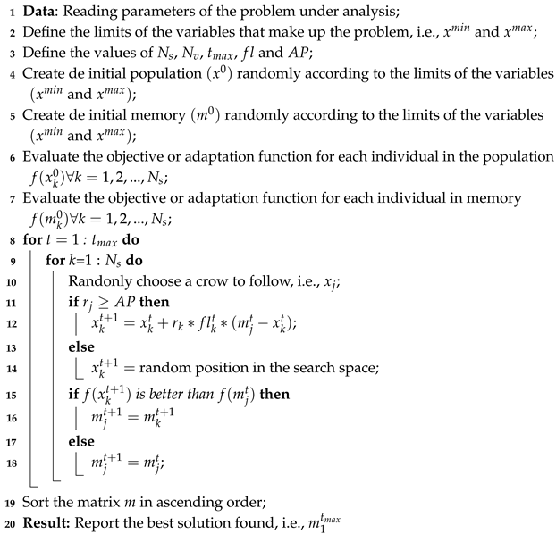 Eng 07 00110 i001 Eng 07 00110 i001