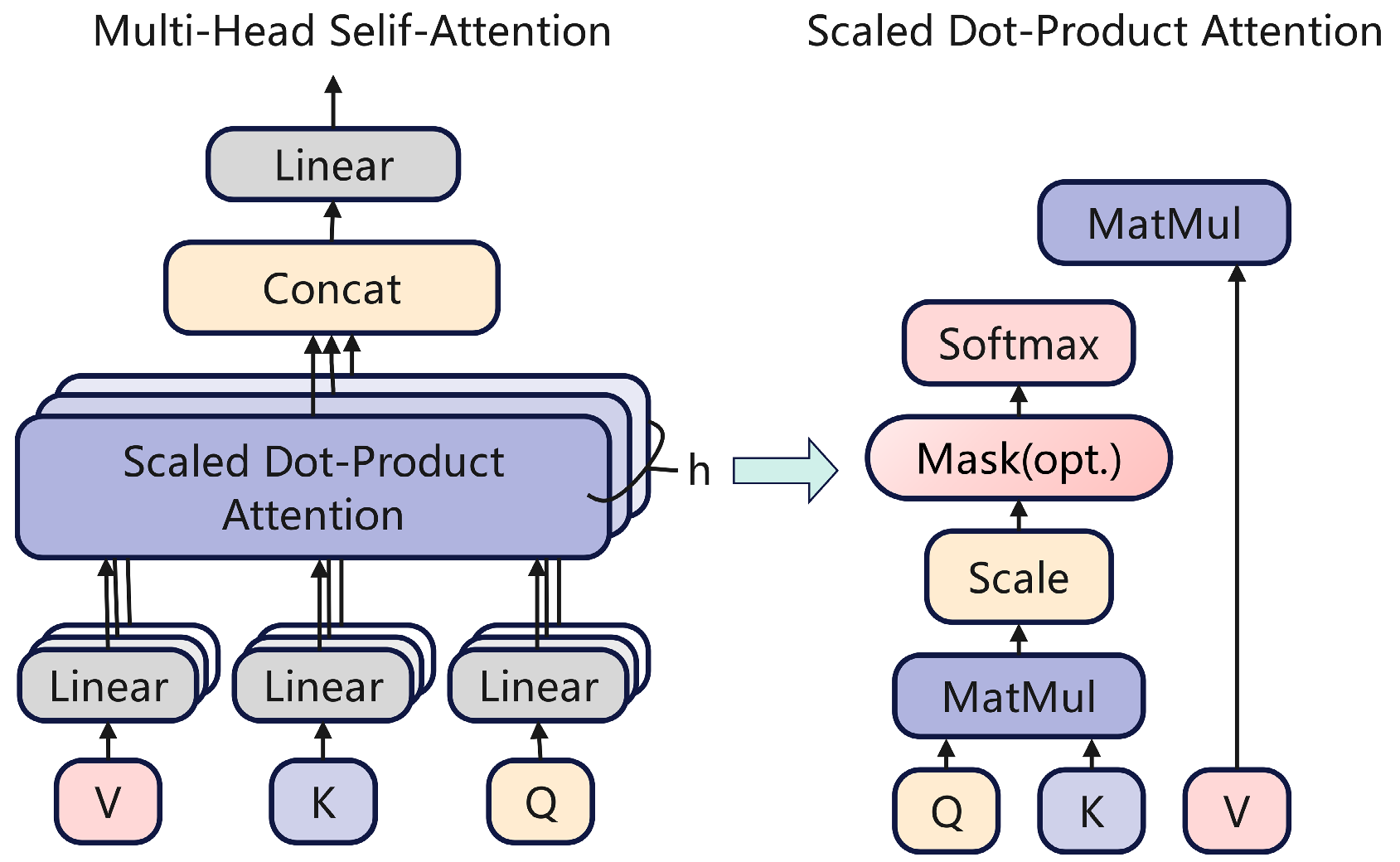 Eng 07 00133 g002 Eng 07 00133 g002