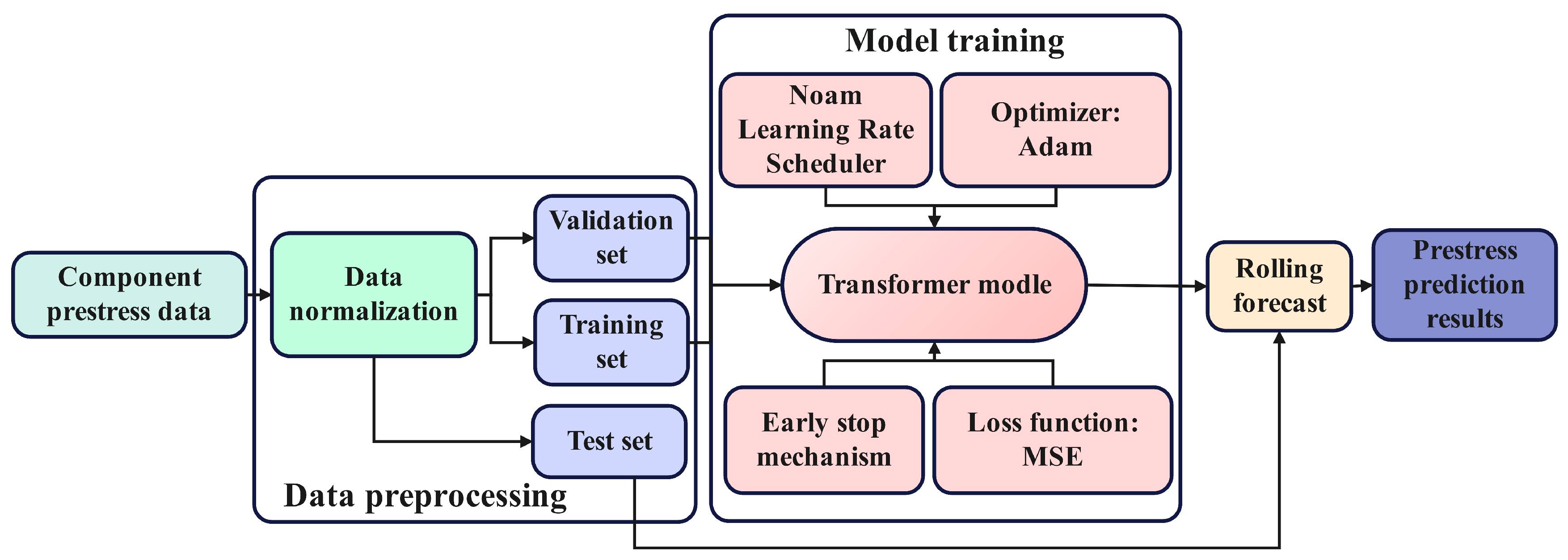 Eng 07 00133 g005 Eng 07 00133 g005