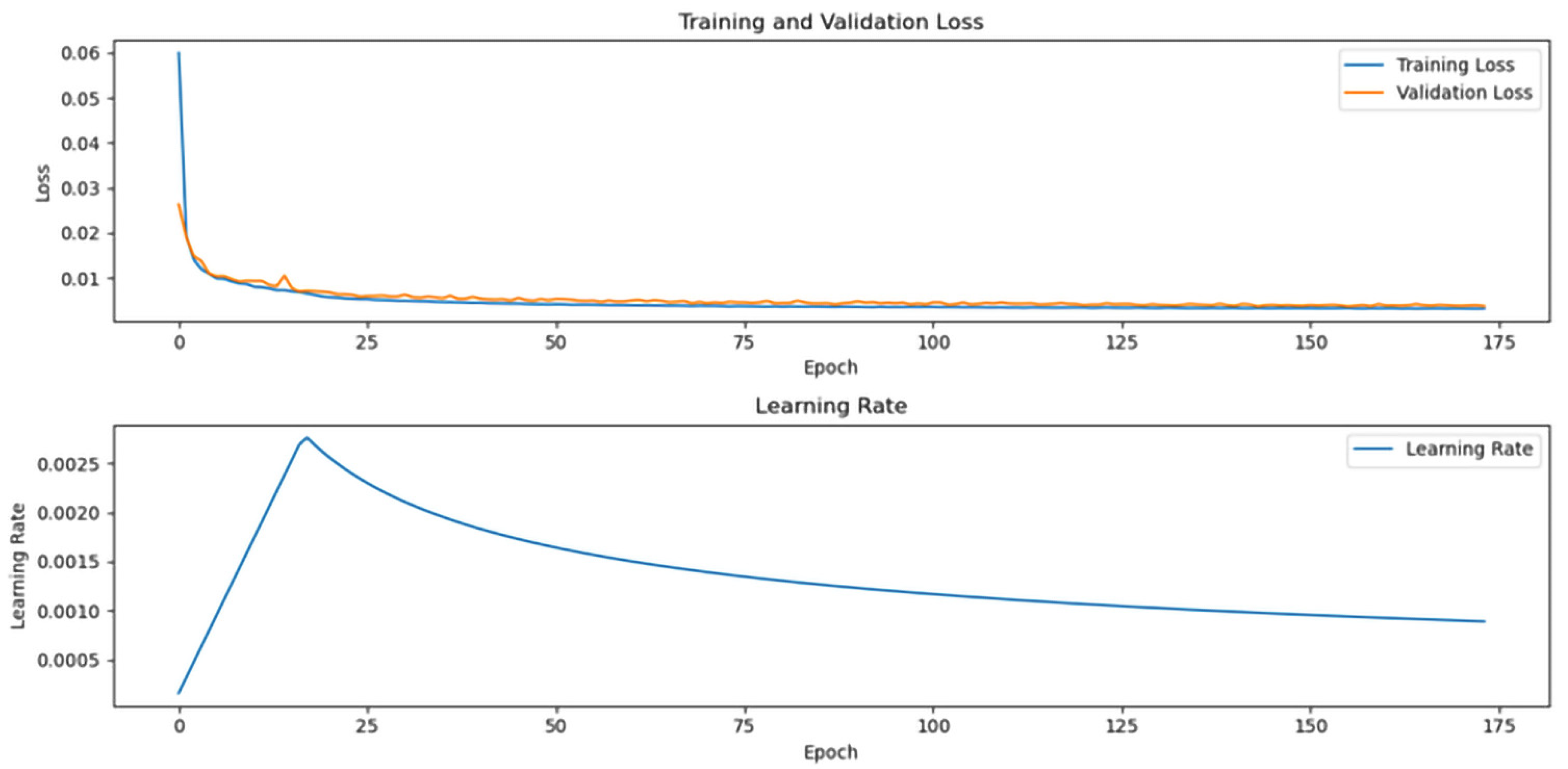 Eng 07 00133 g006 Eng 07 00133 g006