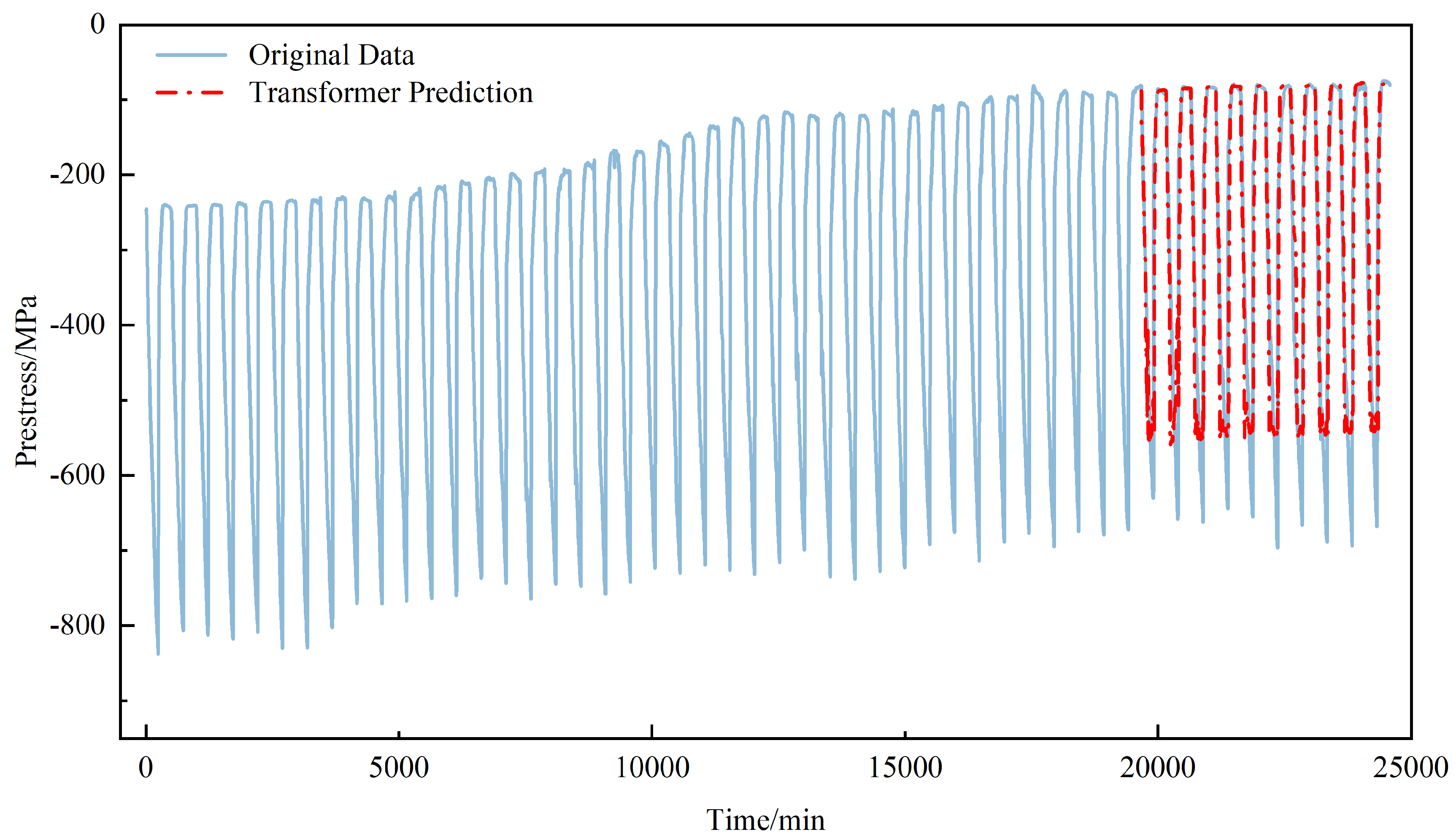 Eng 07 00133 g007 Eng 07 00133 g007