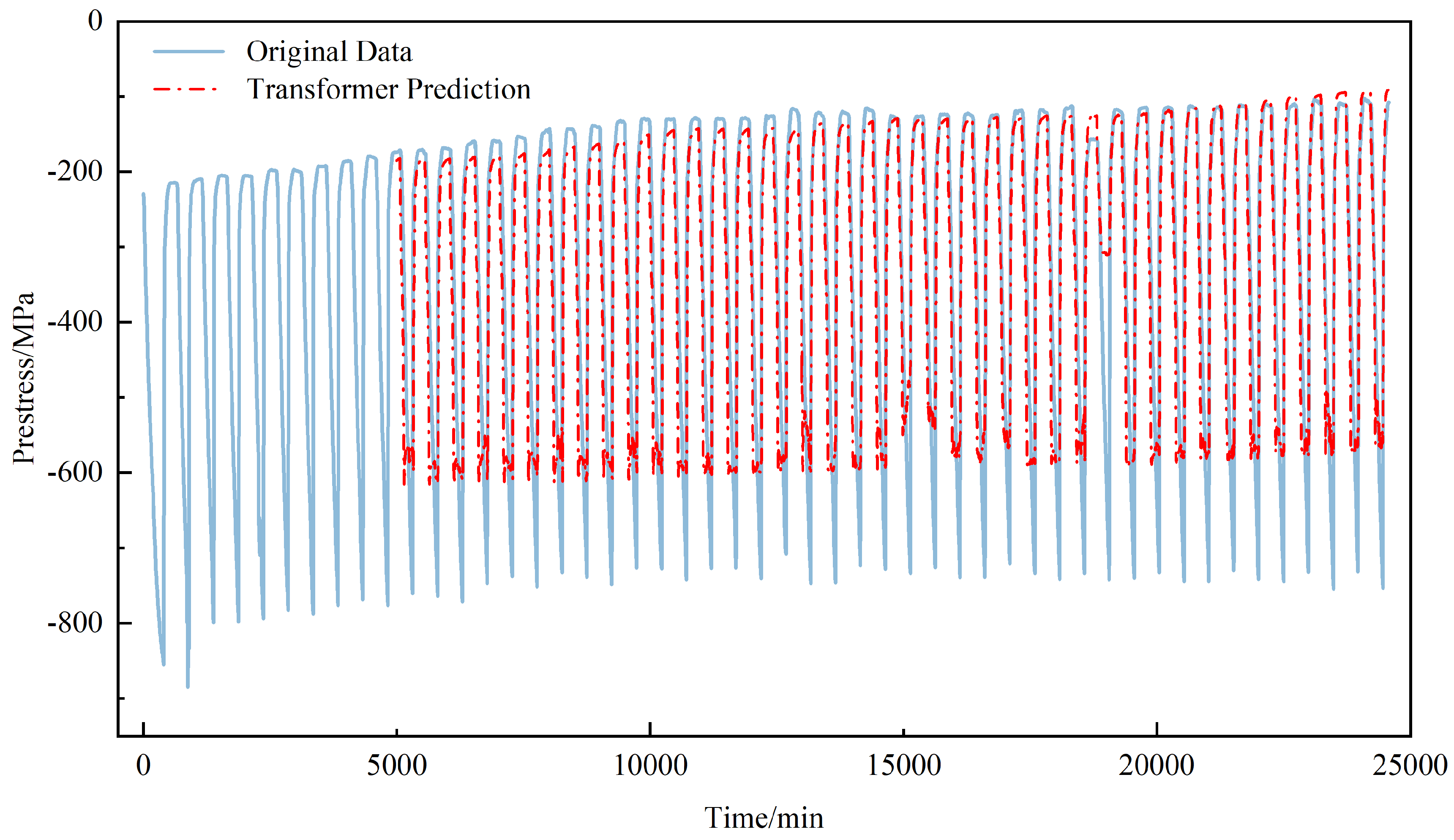 Eng 07 00133 g008 Eng 07 00133 g008