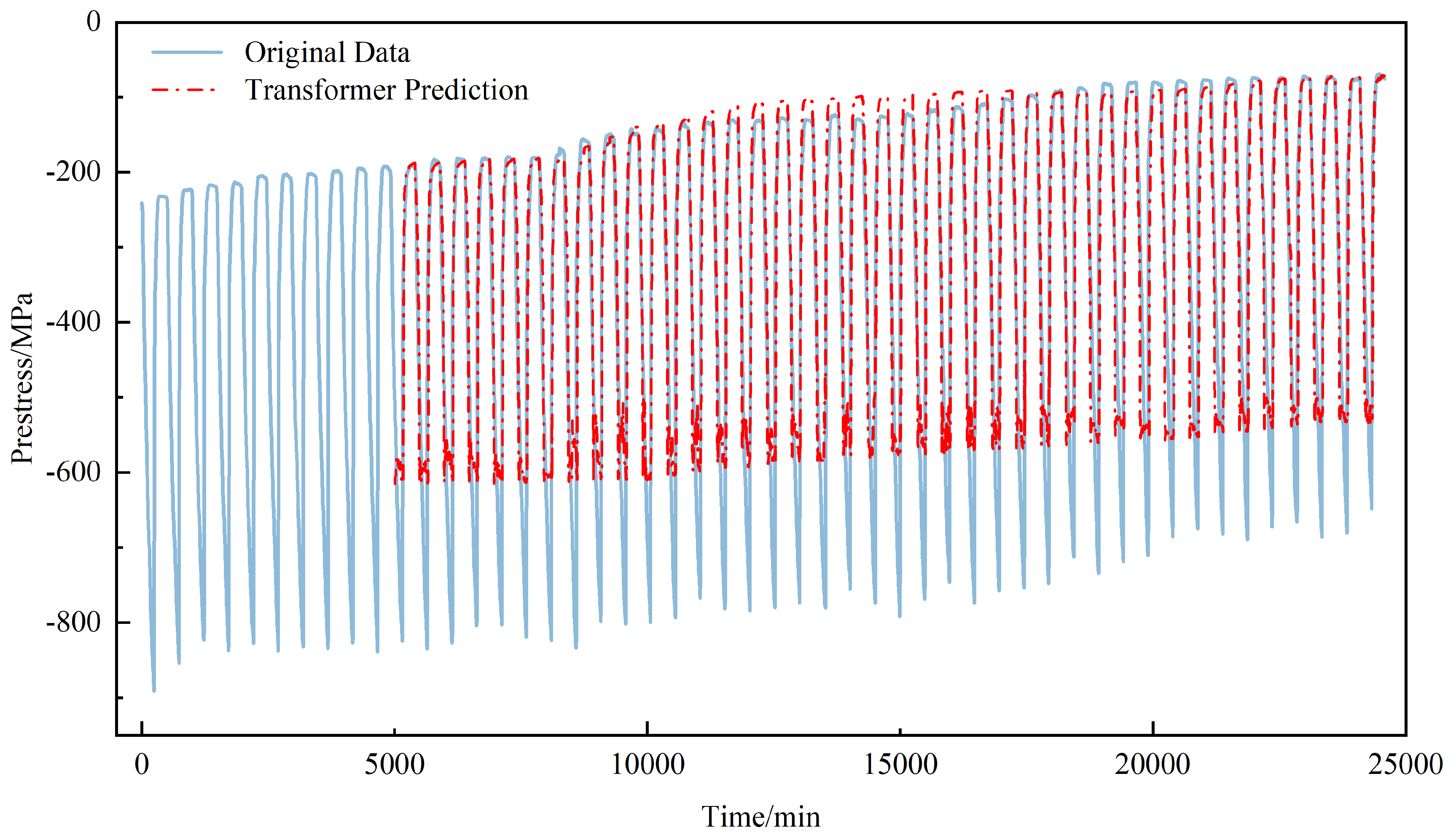 Eng 07 00133 g009 Eng 07 00133 g009