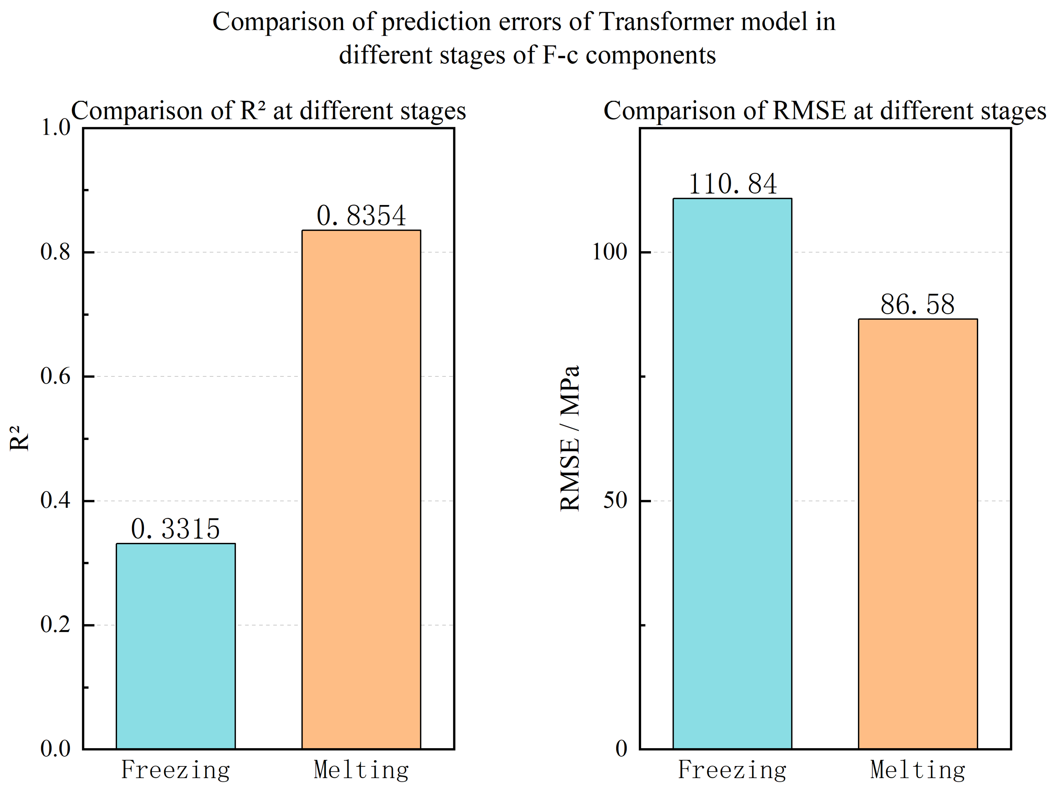 Eng 07 00133 g010 Eng 07 00133 g010