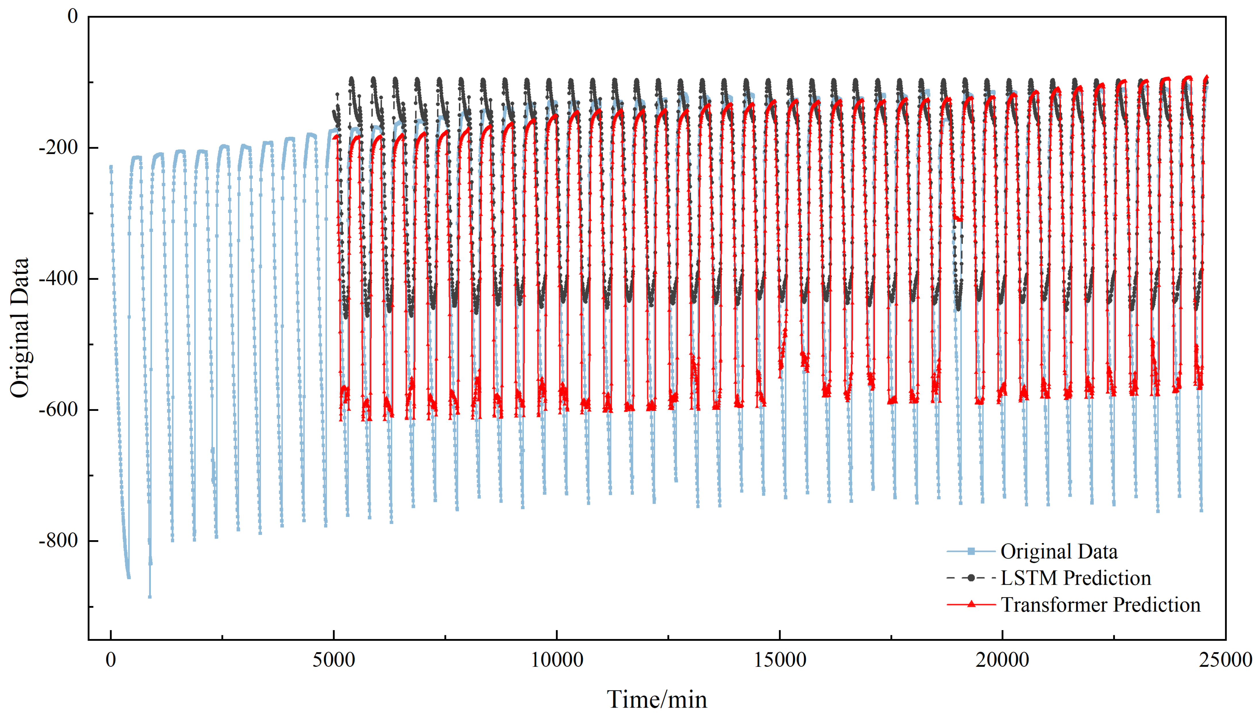 Eng 07 00133 g011 Eng 07 00133 g011