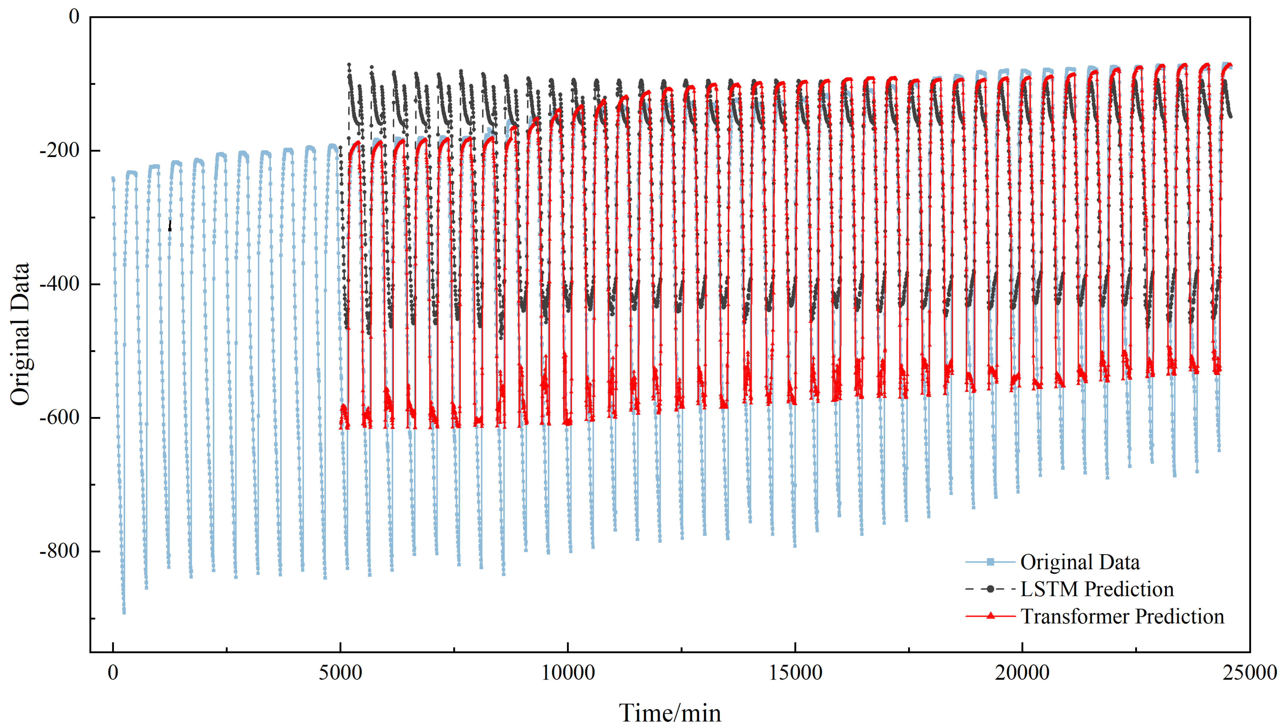 Eng 07 00133 g012 Eng 07 00133 g012