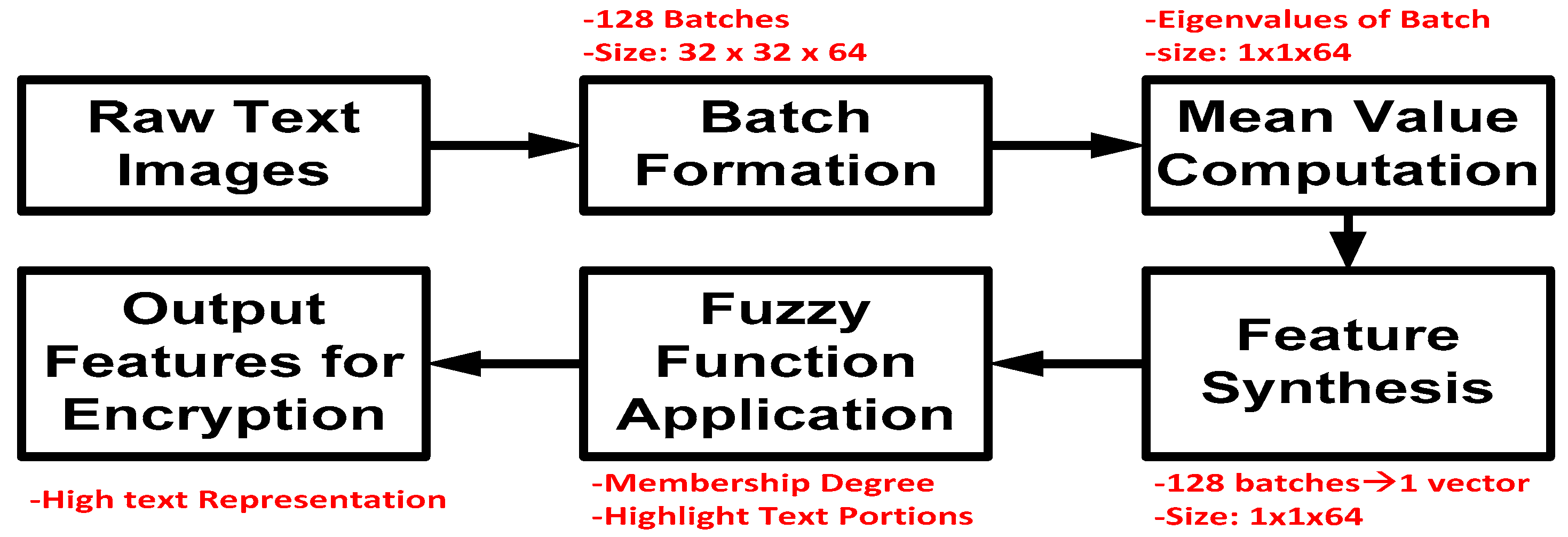 Eng 07 00228 g002 Eng 07 00228 g002