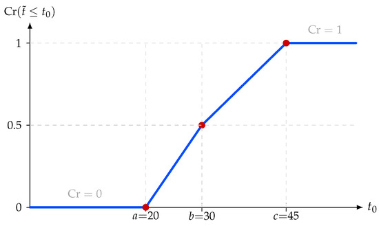 Eng 07 00244 g0a1