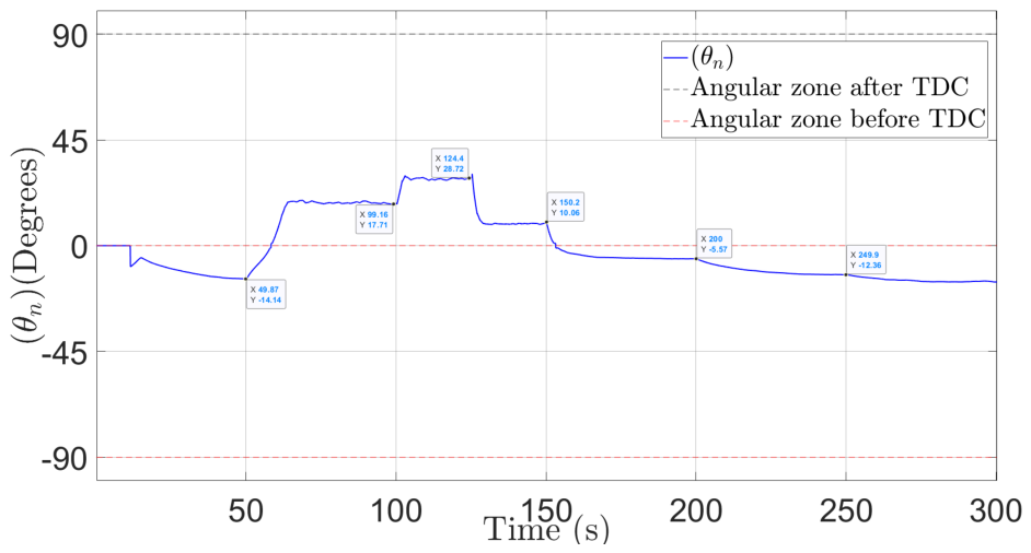 Eng 07 00280 g013