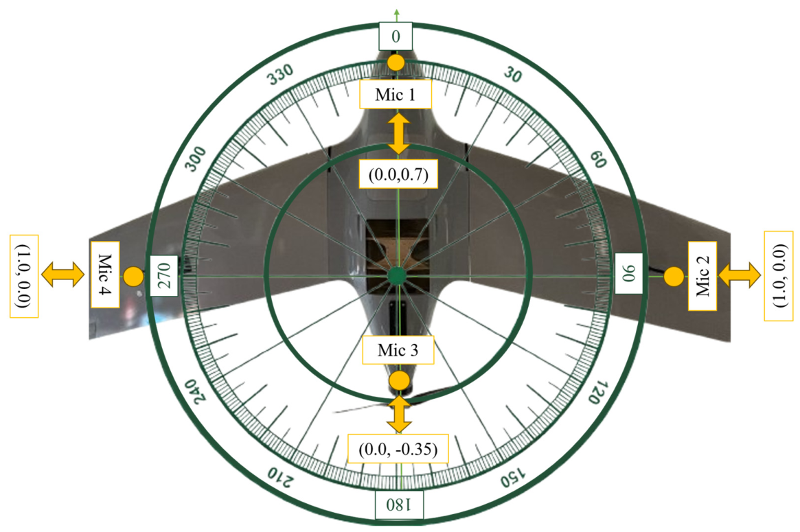 Eng 07 00402 g002 Eng 07 00402 g002