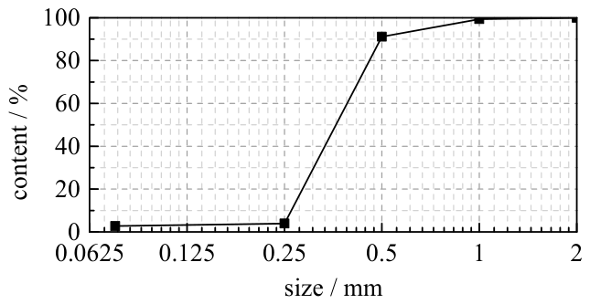 Eng 07 00434 g002 Eng 07 00434 g002