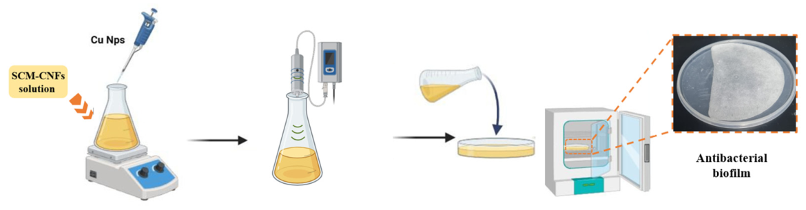 Eng 07 00437 g002 Eng 07 00437 g002