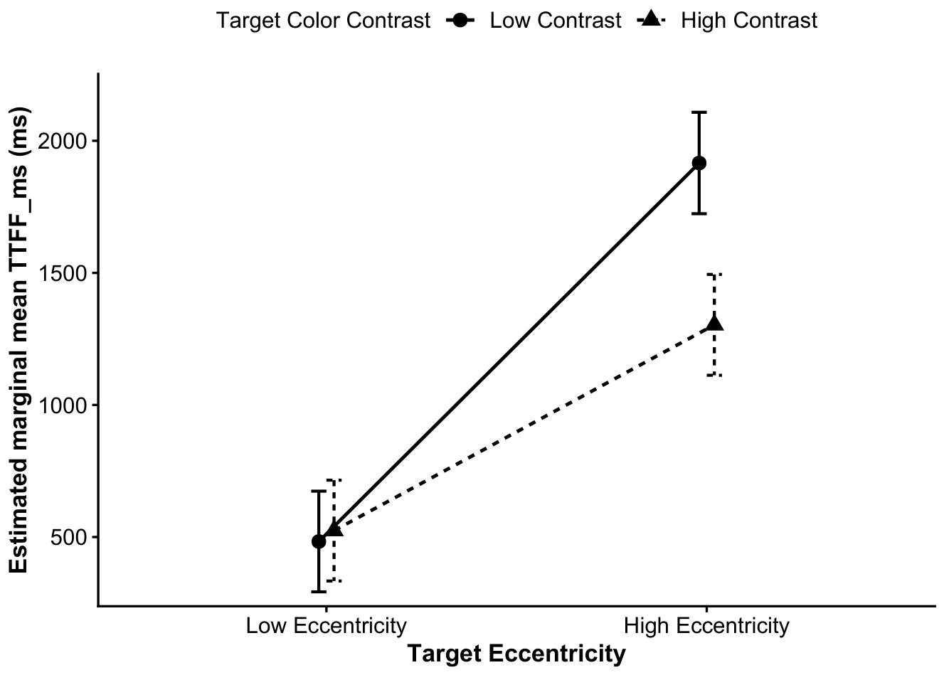 Eng 07 00552 g003 Eng 07 00552 g003