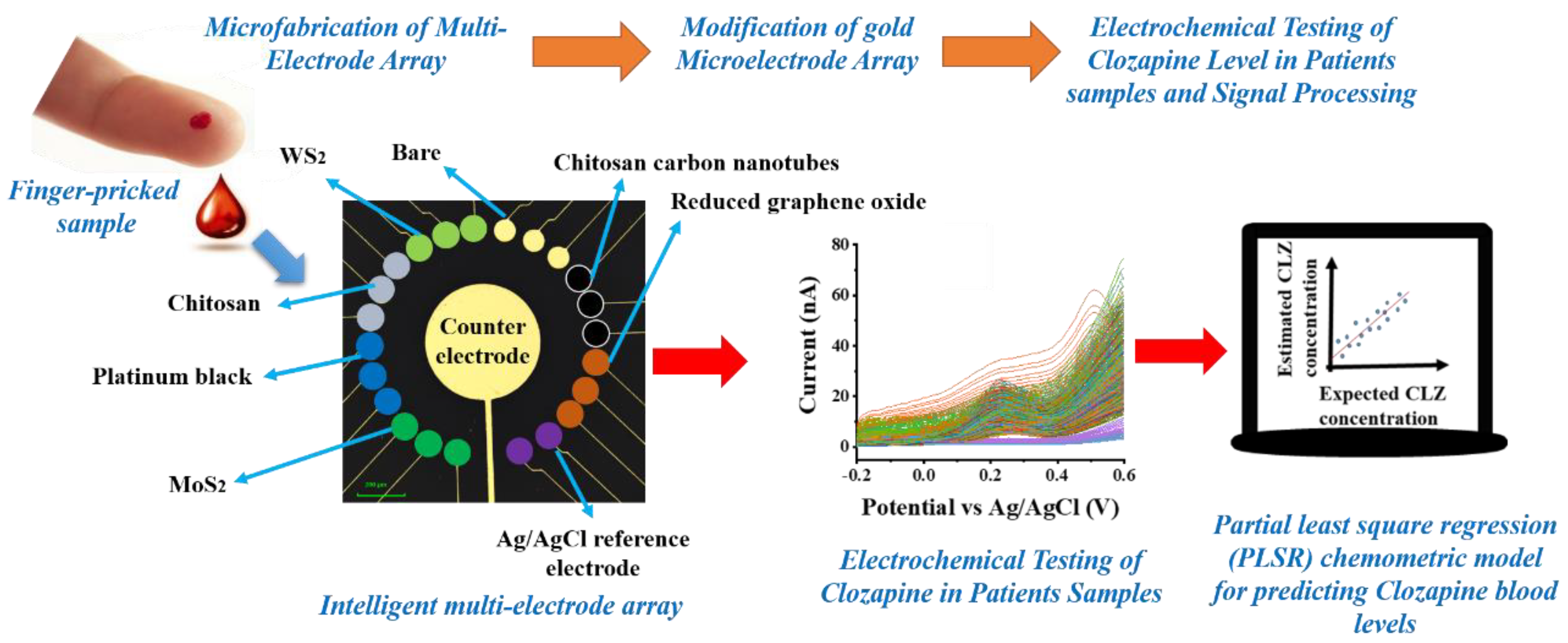 Engproc 02 00004 g001