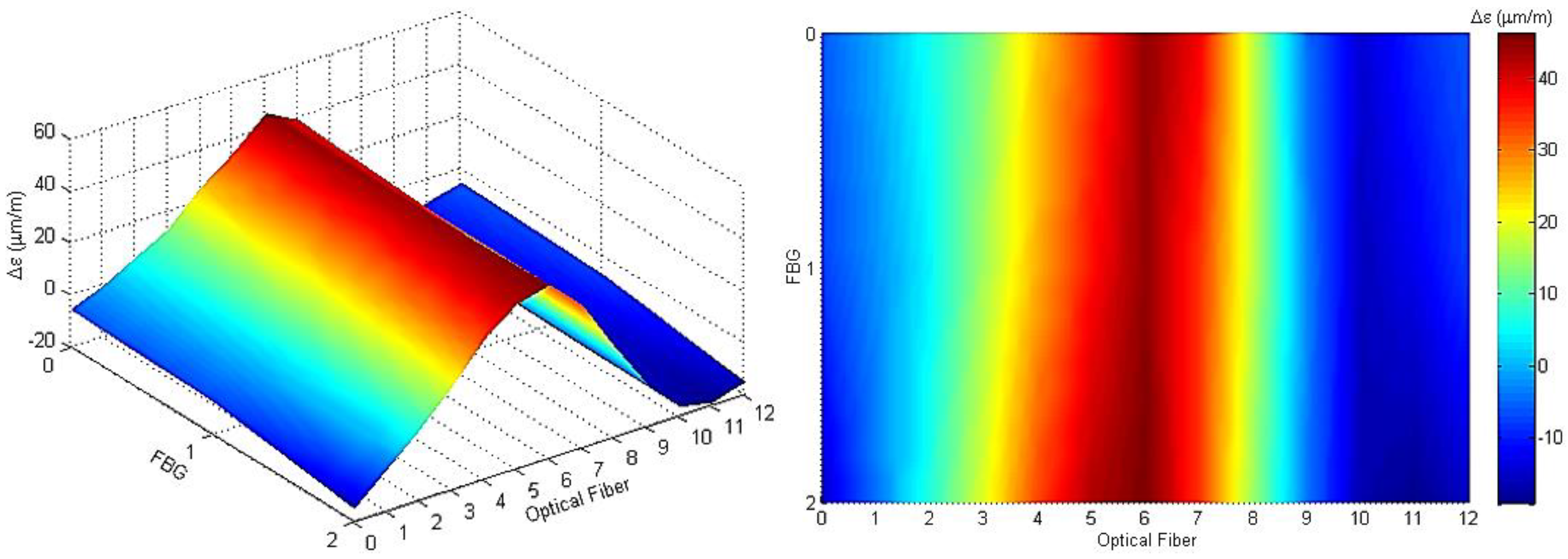 Engproc 02 00005 g005