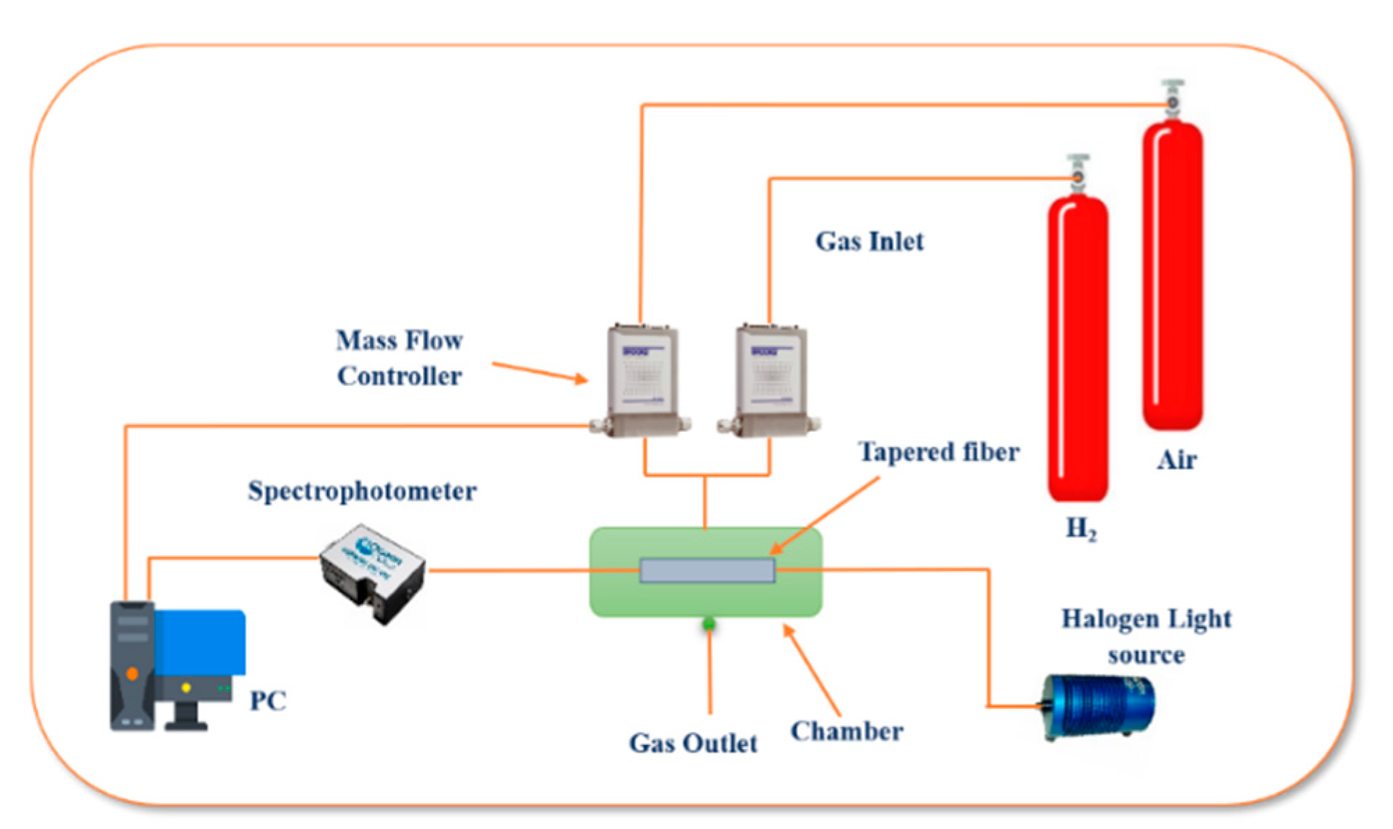 Engproc 02 00008 g002
