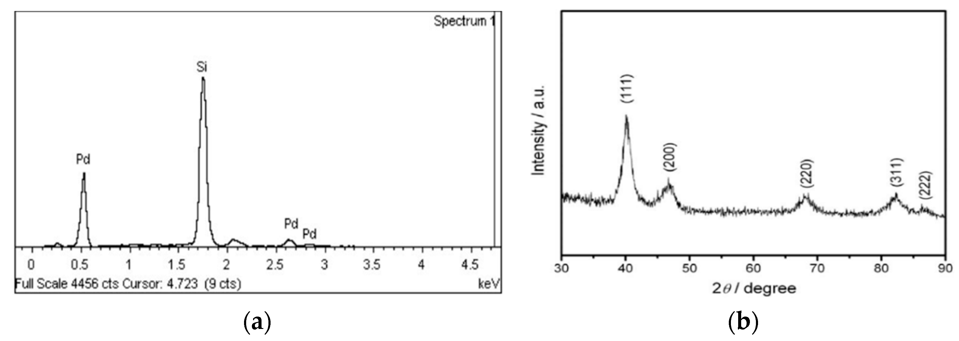 Engproc 02 00008 g004