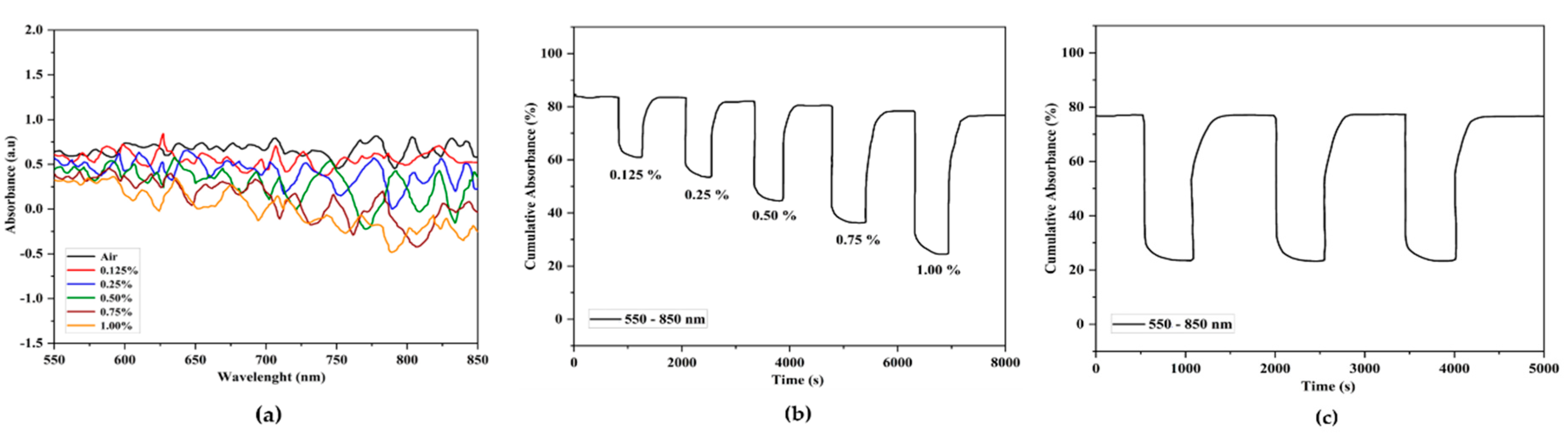 Engproc 02 00008 g005