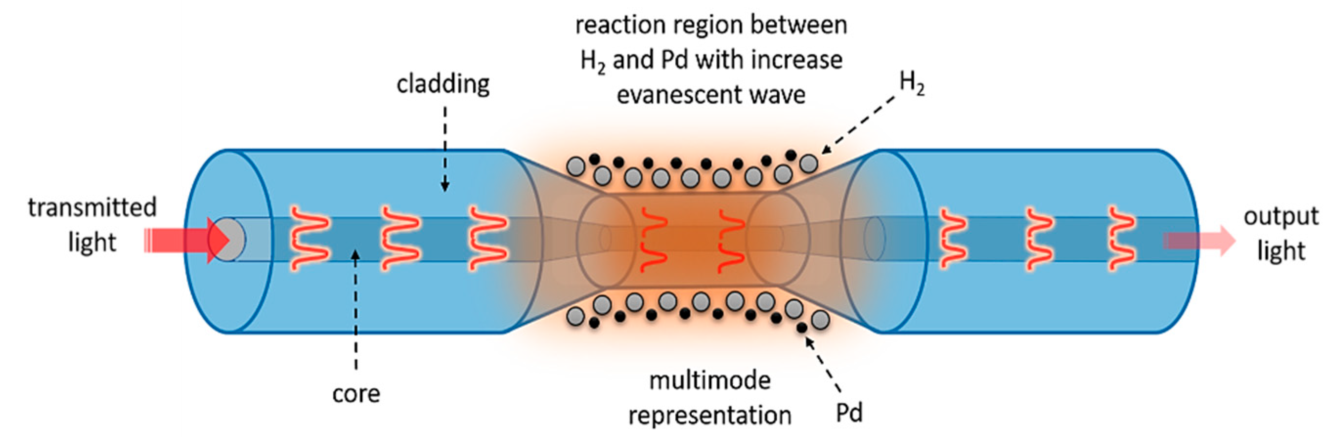 Engproc 02 00008 g007