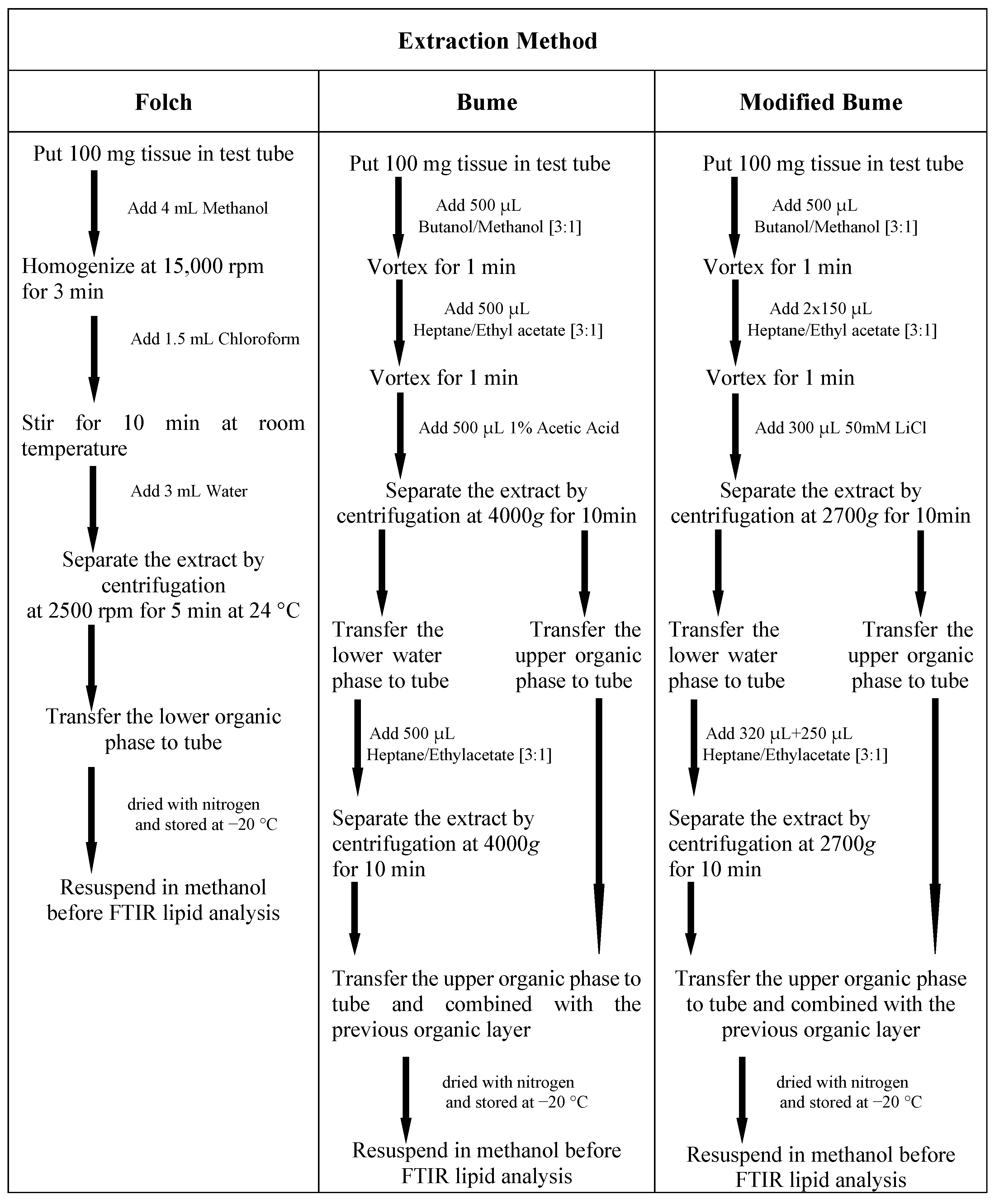 Engproc 02 00009 sch001