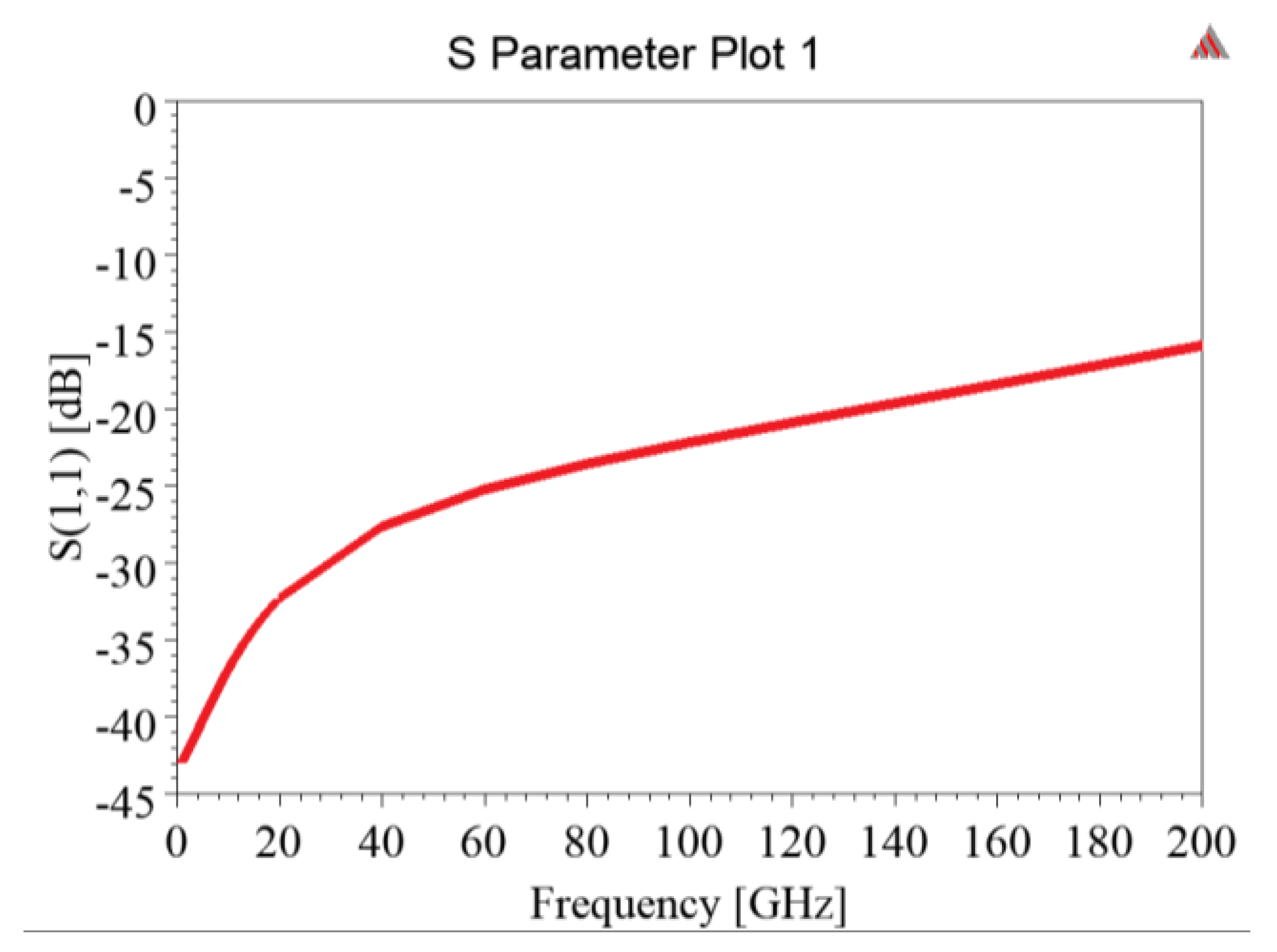 Engproc 02 00010 g003