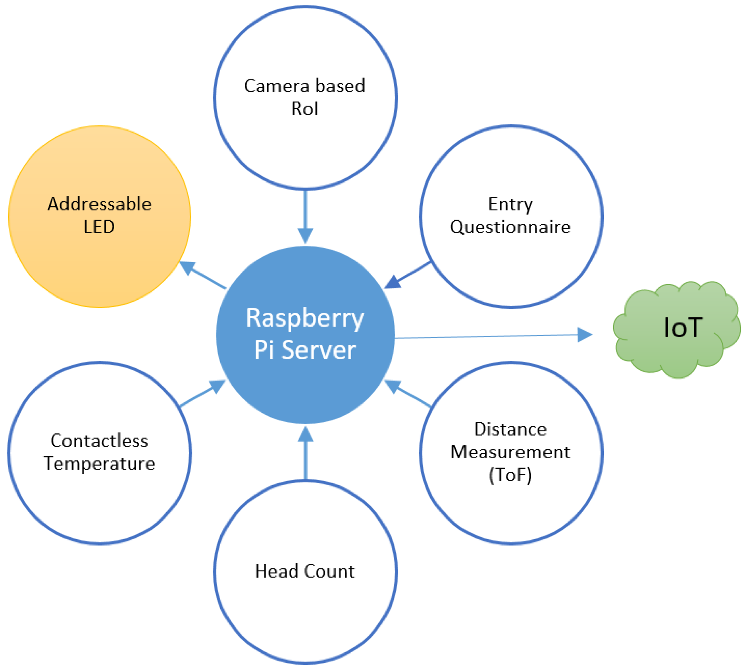 Engproc 02 00014 g002