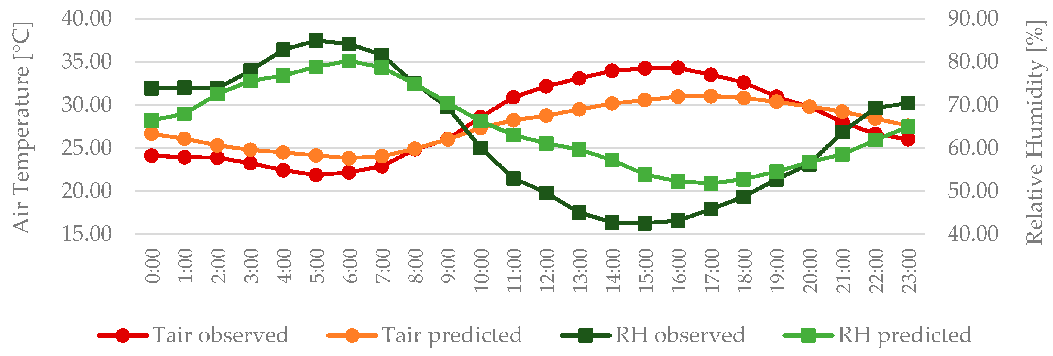 Engproc 02 00018 g004