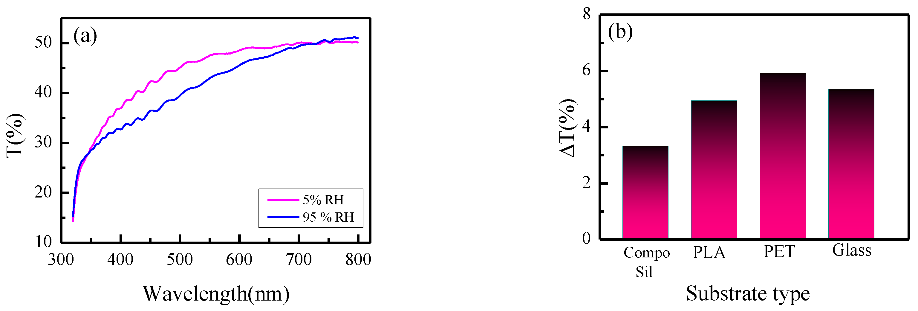 Engproc 02 00019 g003