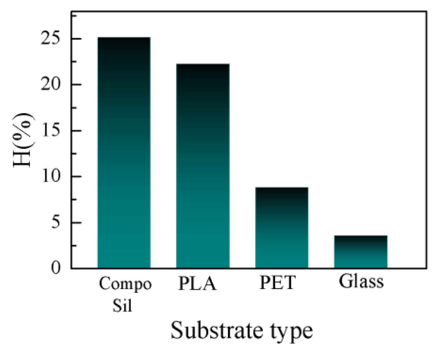 Engproc 02 00019 g004