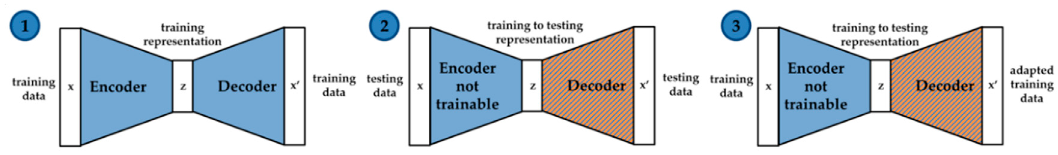 Engproc 02 00022 g003