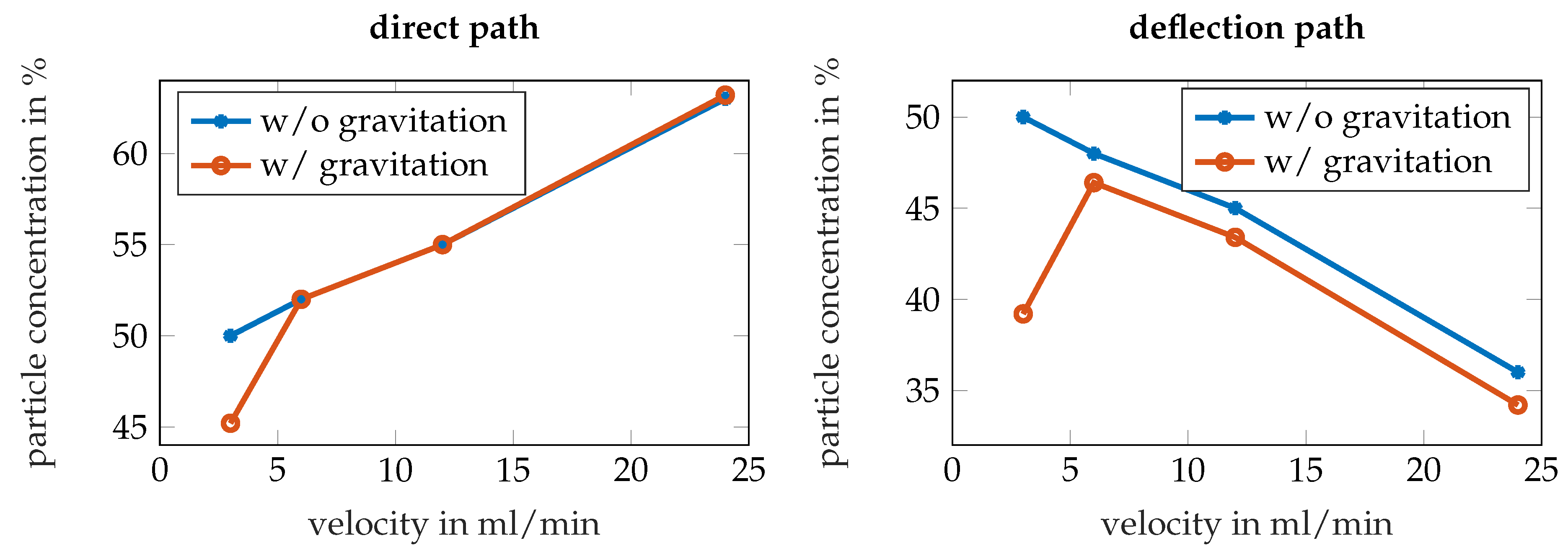 Engproc 02 00024 g003