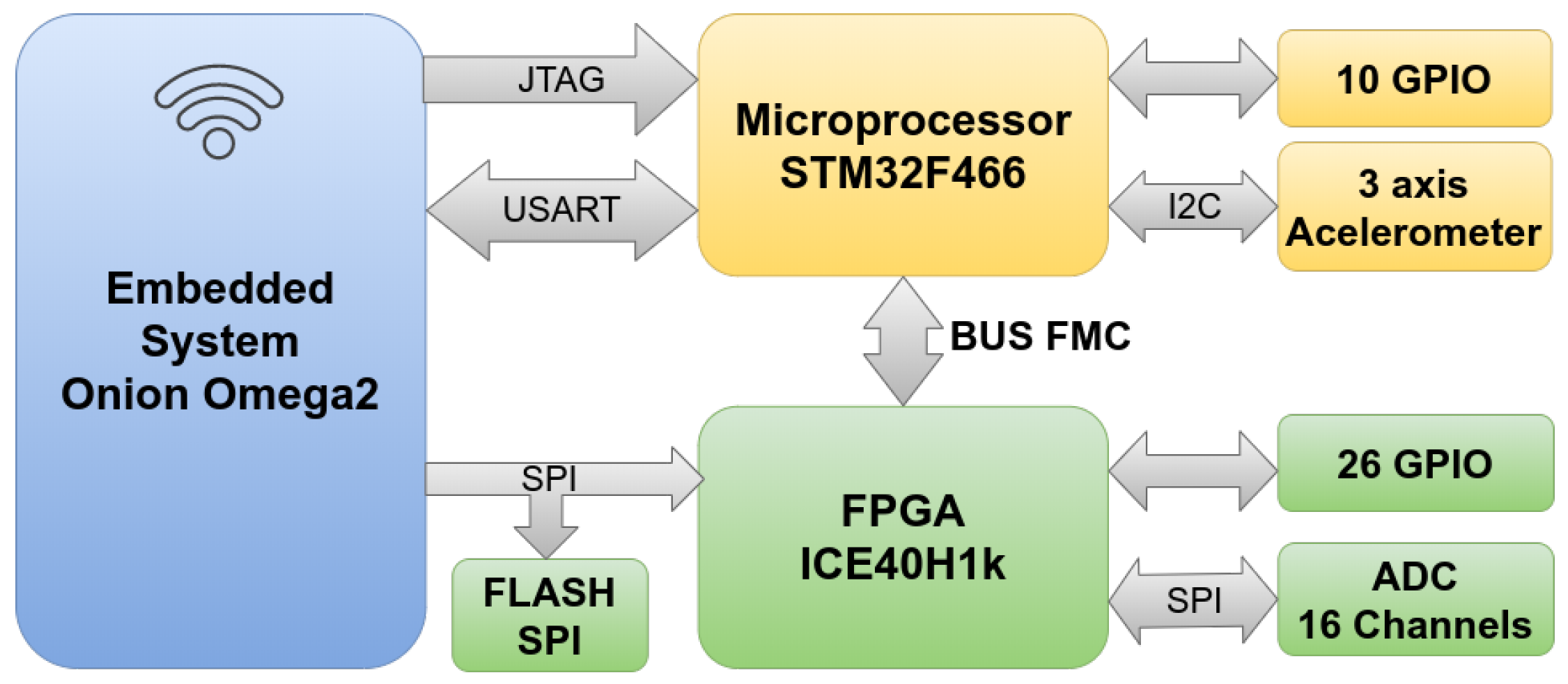 Engproc 02 00025 g001