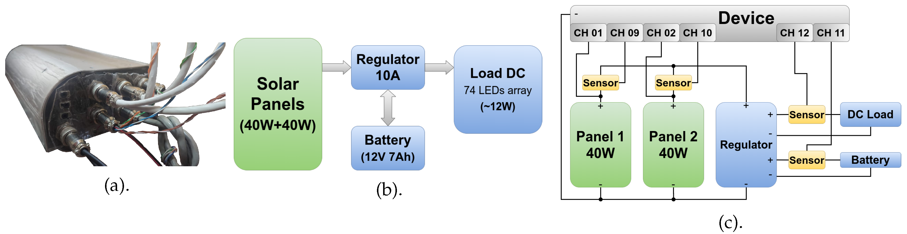 Engproc 02 00025 g002