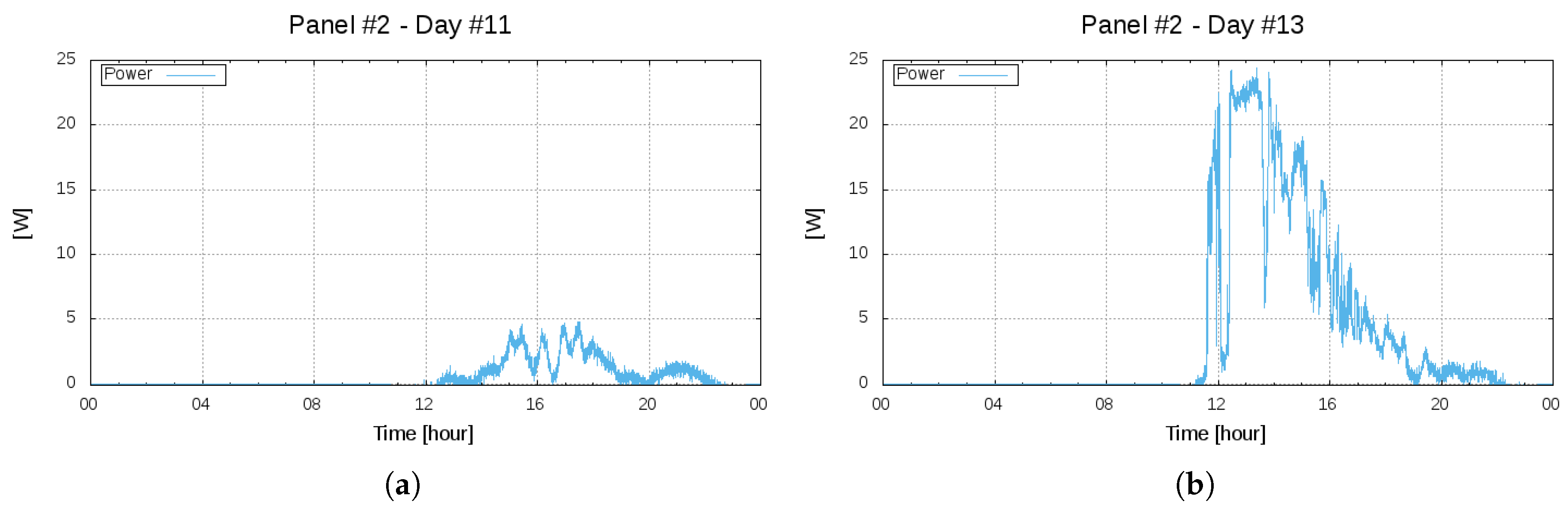 Engproc 02 00025 g003